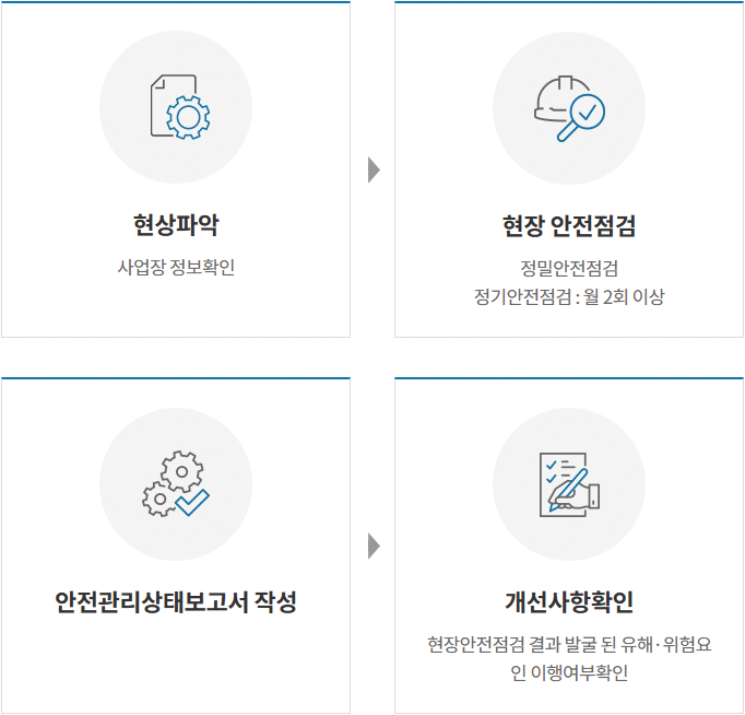 업무수행절차-모바일1.png